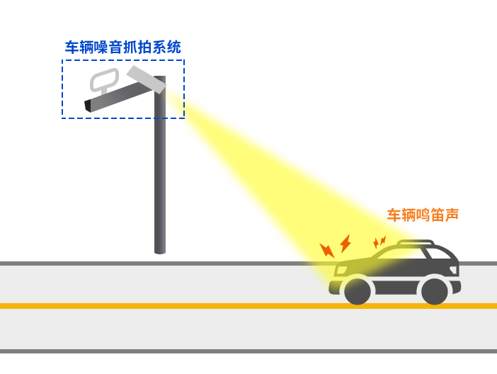 車輛抓拍底2.png