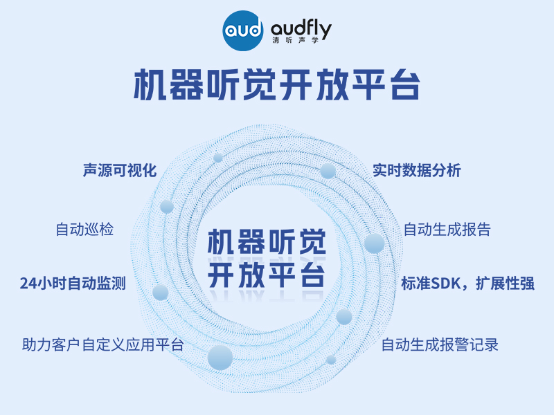 清聽聲學(xué)機(jī)器聽覺開放平臺