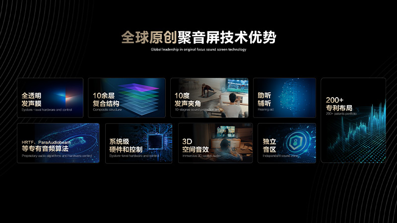 定向音響聚音屏
