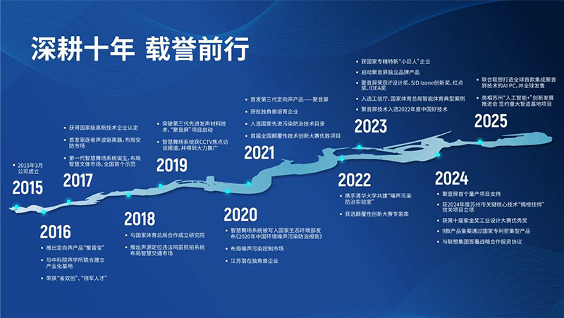 清聽聲學(xué)自2015年成立以來(lái)，精耕十載