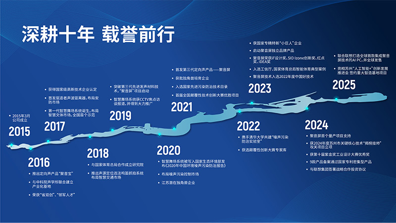 清聽聲學，深耕十年，載譽前行