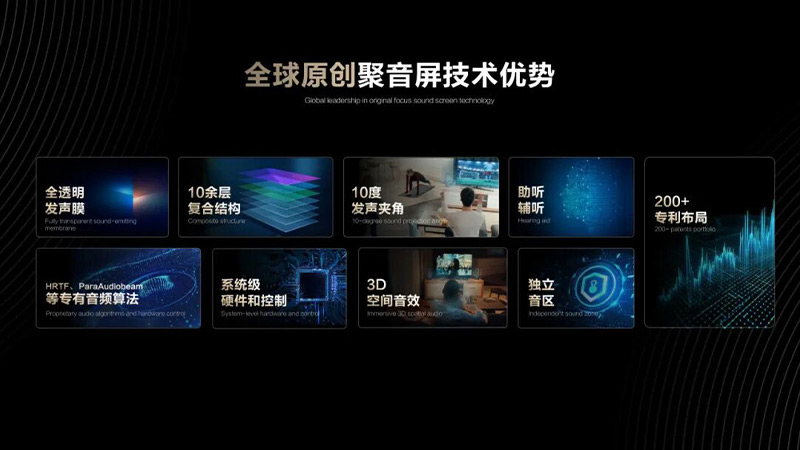清聽聲學聚音屏技術優勢
