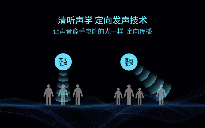 清聽聲學定向發聲技術,讓聲音像手電筒的光一樣定向傳播