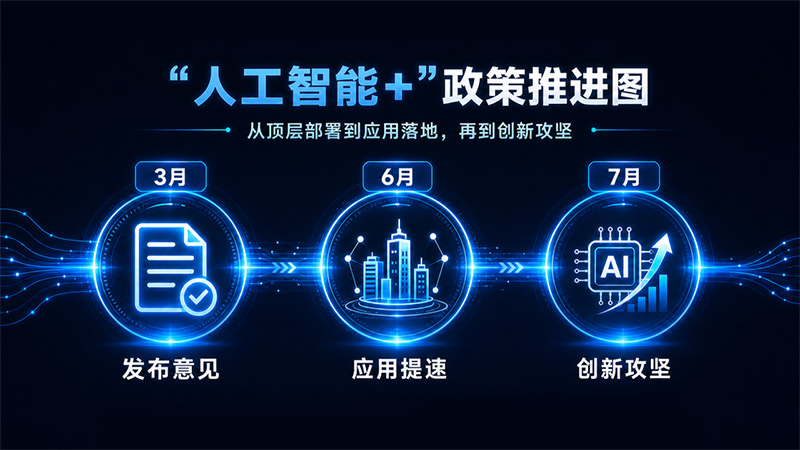 “人工智能+”政策推進(jìn)圖